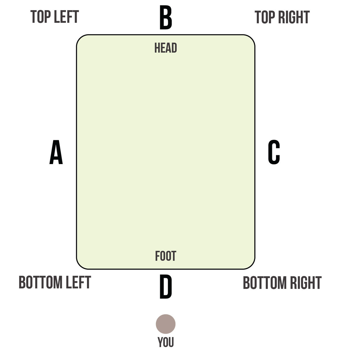Custom Mattress Measuring Guide