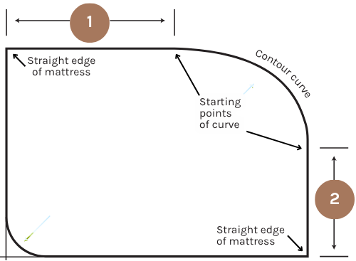 Custom curve measuring diagram